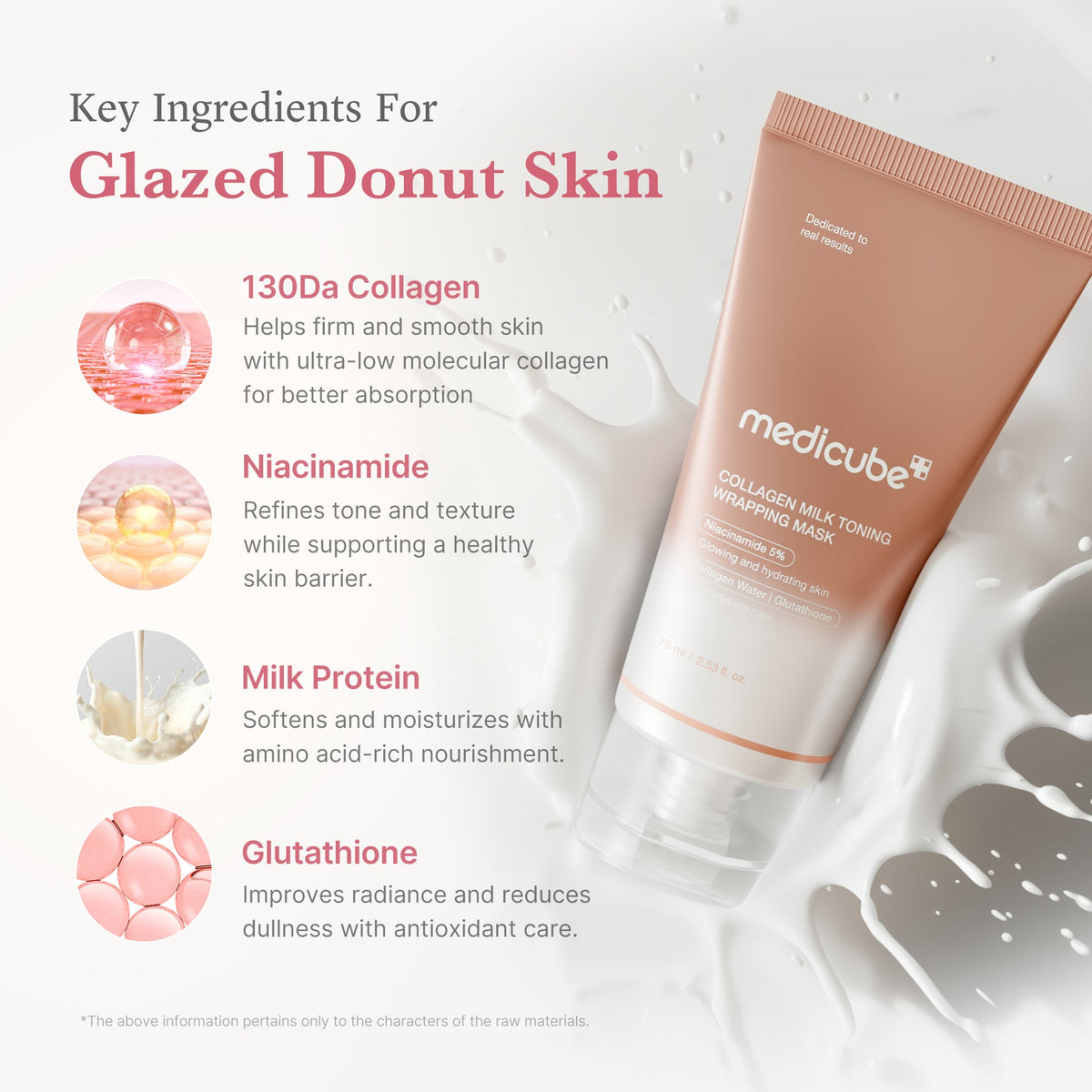 Medicube Collagen Milk Toning Wrapping Mask 75ml – βασικά συστατικά