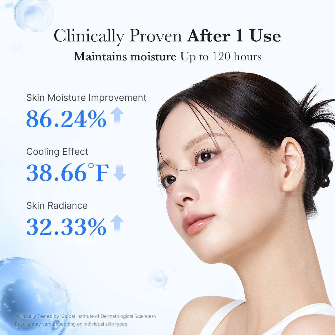 Medicube Hyaluronic Moisturizing Capsule Cream 55g – αποτελέσματα δοκιμών