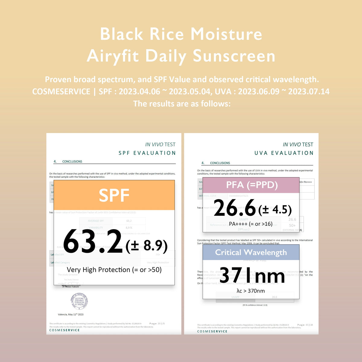 Haruharu Wonder Black Rice Moisture Airyfit Daily Sunscreen 50ml κλινικά στοιχεία SPF και UVA
