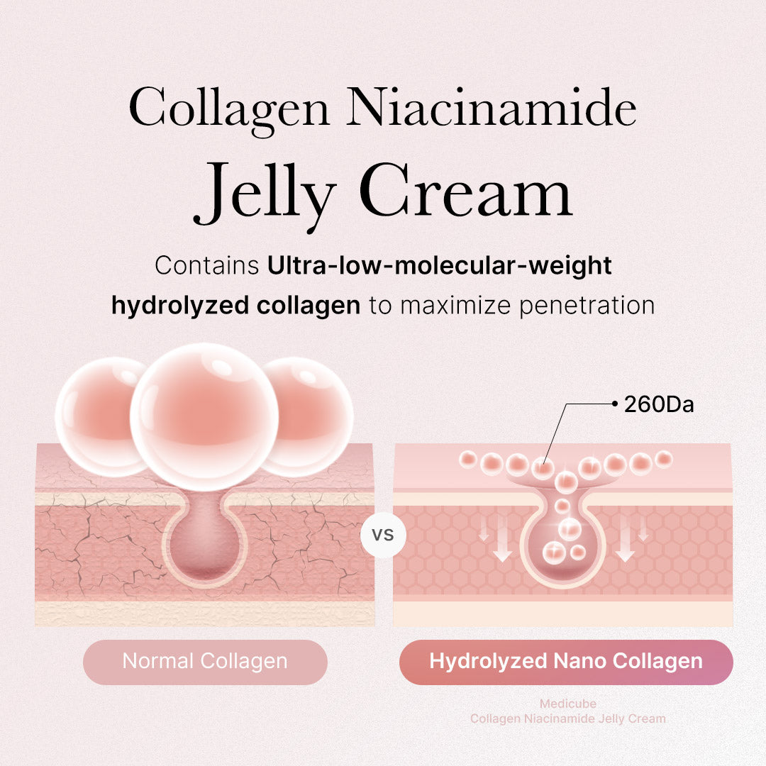 Medicube Collagen Niacinamide Jelly Cream – hydrolyzed collagen