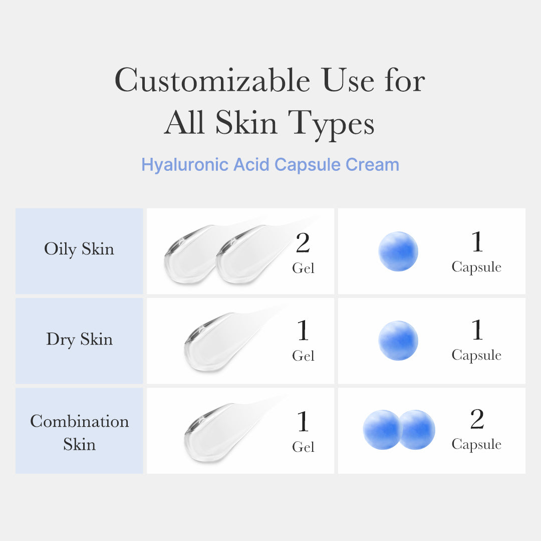 Medicube Hyaluronic Moisturizing Capsule Cream 55g – αναλογία gel και κάψουλας